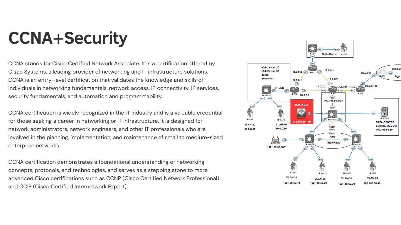 Ccna Net Security Online Courses Unlock Your It Potential